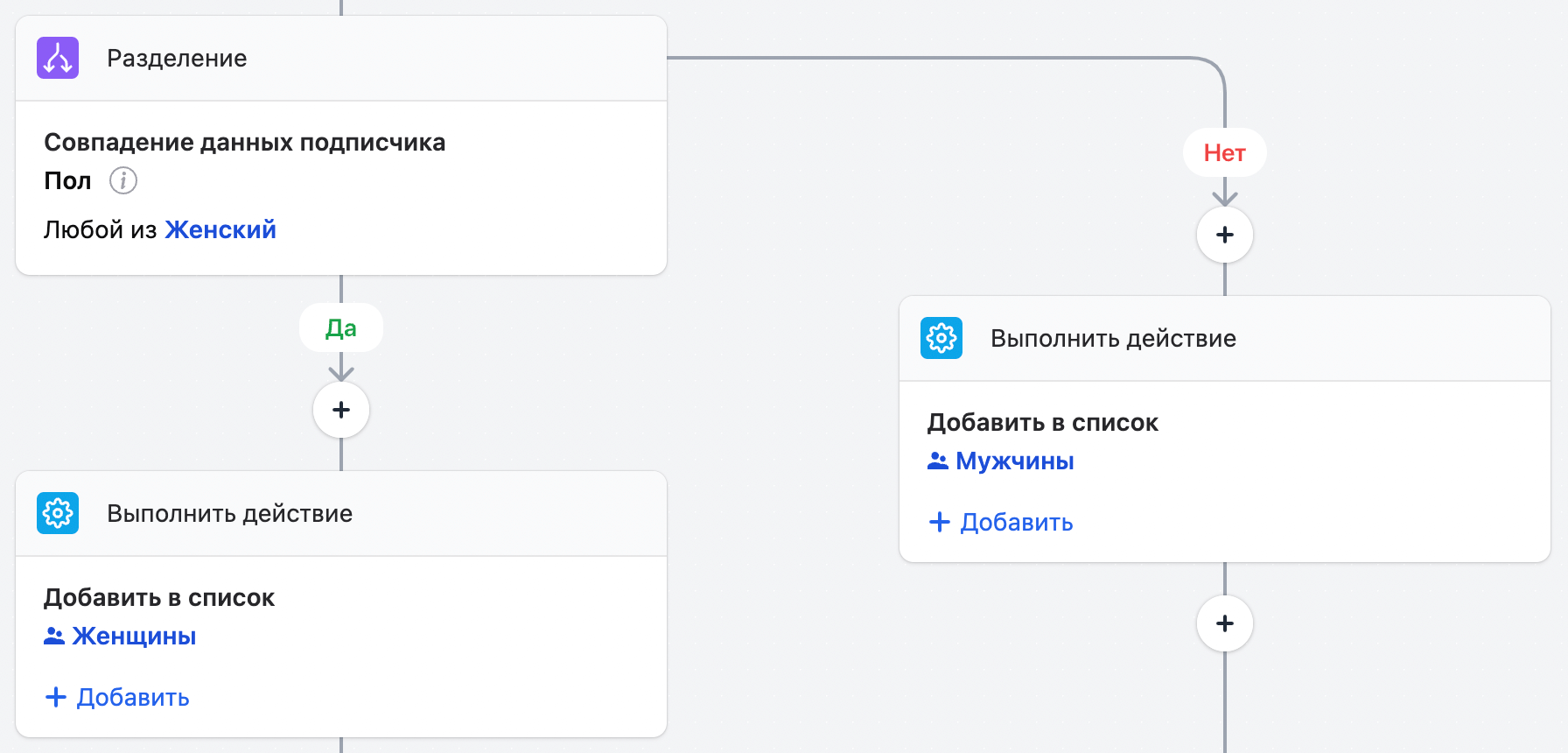 How to divide into lists by split