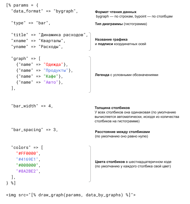 HTML code for bar graph