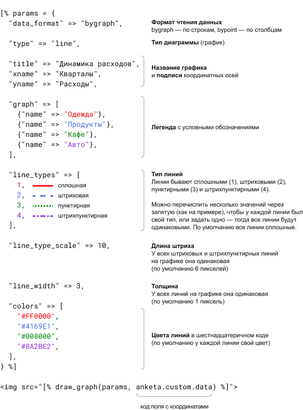 HTML code for graph