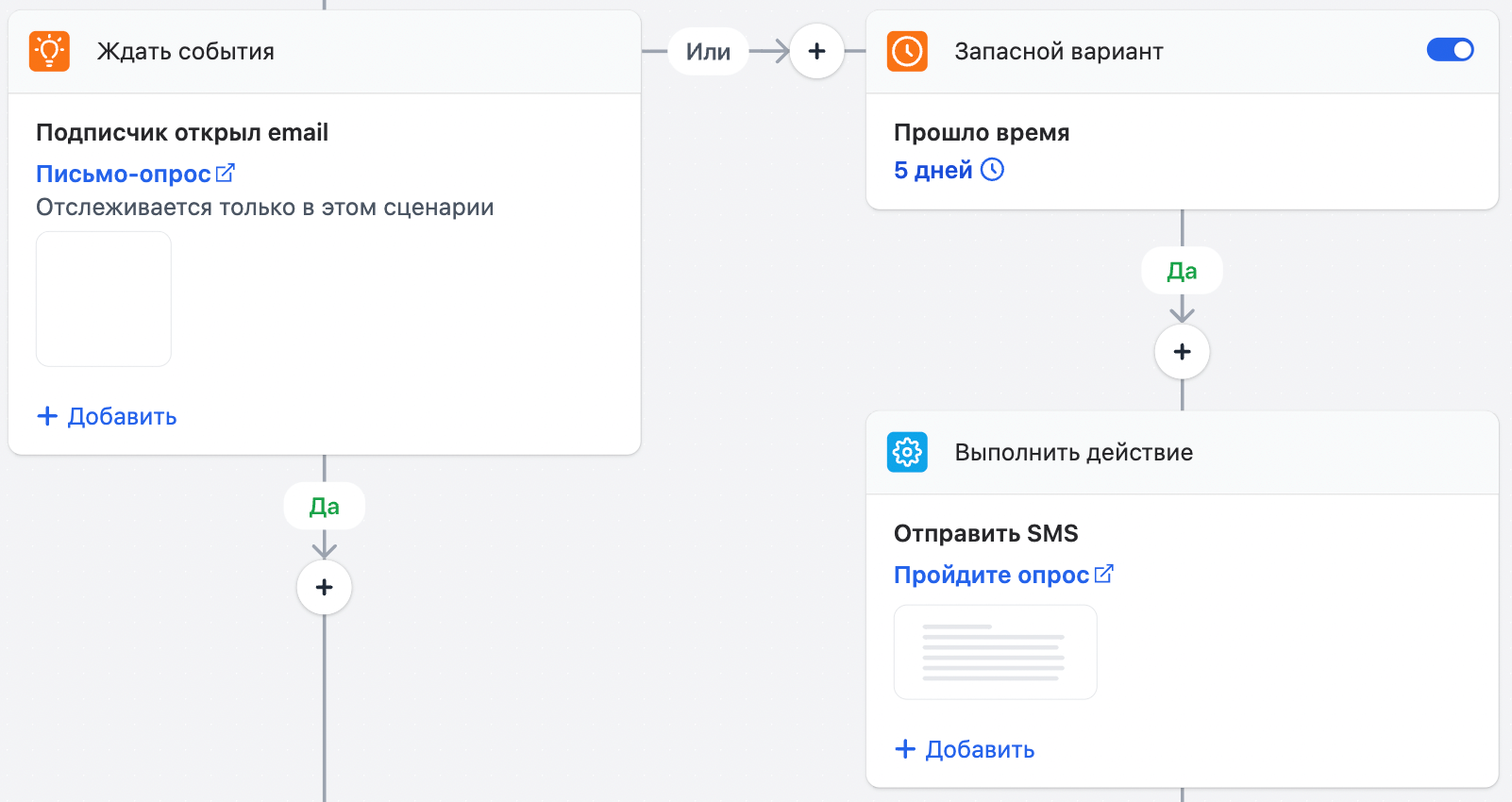 Multichannel workflows